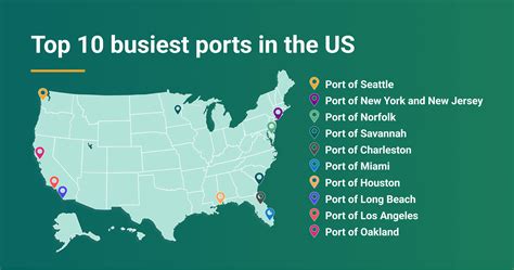 List of Major Ports in US and Port Rankings
