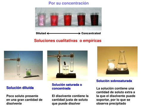 PPT - SOLUCIONES PowerPoint Presentation, free download - ID:6162358