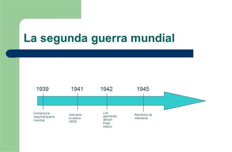 Guerras Mundiales Y Revolucion Bolchevique Linea Del Tiempo Segunda