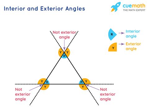 What Is The Sum Of Exterior Angles Formula Examples