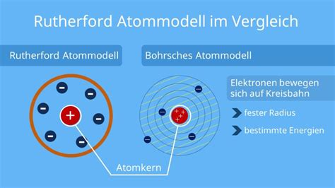 Rutherford Atommodell Atomaufbau Streuversuch · Mit Video