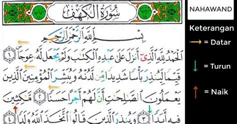 Surah Al Kahfi Ayat 1 10 Merdu Dengan Lirik Ejaan Dan Artinya Youtube