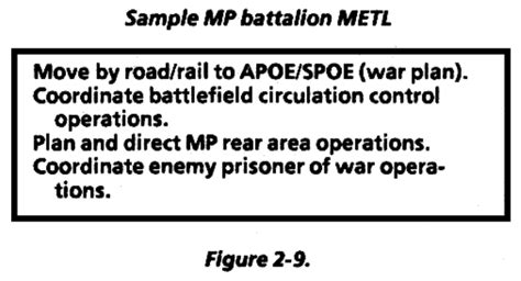 Fm 25 101 Battle Focused Training Chapter 2 Mission Essential Task