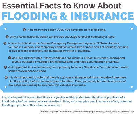 We did not find results for: 6 Facts to Know About Floods and Insurance | Abbate Insurance