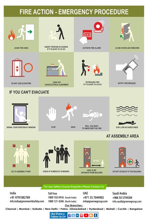 Tips For Fire Action Emergency Workplace Safety And Health Health And Safety Poster