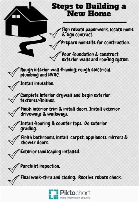 Diy House Building Checklist Home Inspection Checklist 13 Points