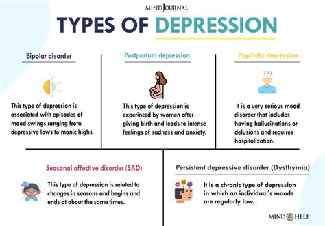 Major Depressive Disorder Mdd 26 Signs Causes Of Depression