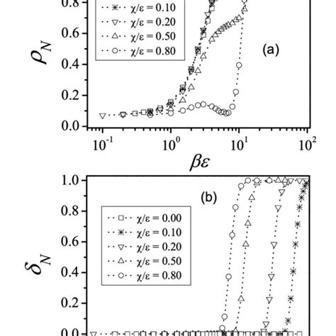 Packing Diagrams Of The Complex A At 193 K And B At 293 K Hydrogen