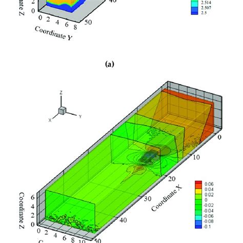 Results Of Computational Fluid Dynamics Cfd Simulation And