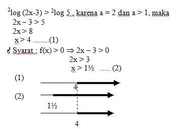 Rumus dasar logaritma digunakan untuk mempermudah kita menyelesaikan masalah terkait logaritma. Contoh Soal Grafik Fungsi Logaritma Dan Penyelesaiannya ...