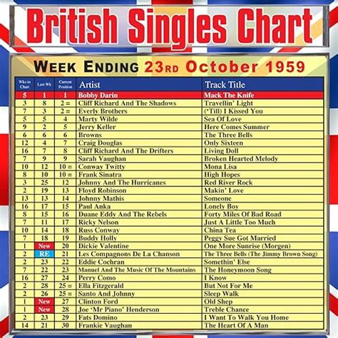 British Singles Chart Week Ending 23 October 1959 By Various Artists