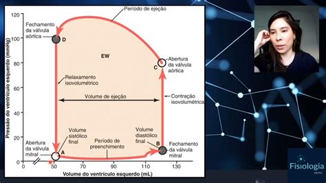 Aumento Do Volume Cardiaco