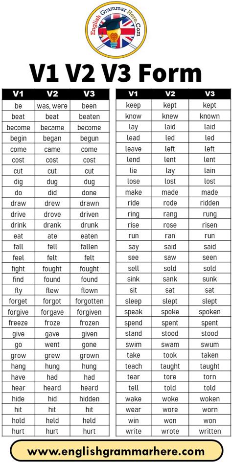 Pin On V1 V2 V3 Form Of Verbs