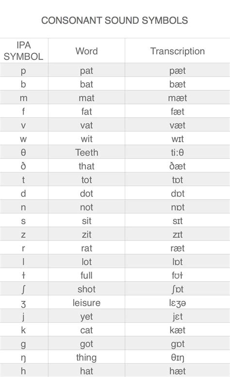 Alphabet Symbols Phonetic Alphabet Alphabet Code Typography Alphabet