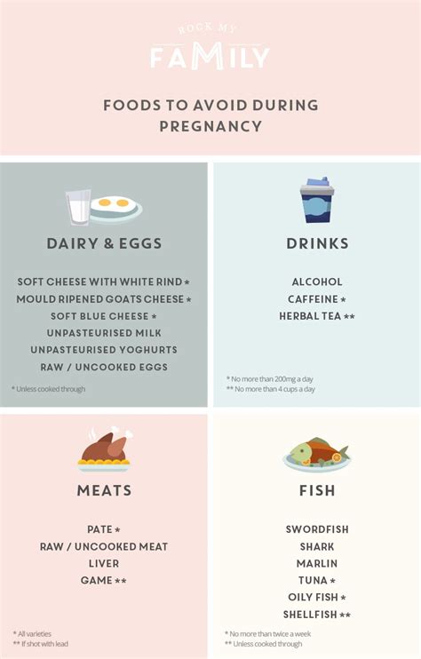 You need to be sure your baby is getting other sources of iron and vitamin c before starting to drink cow's milk. Pin on {Pregnancy}
