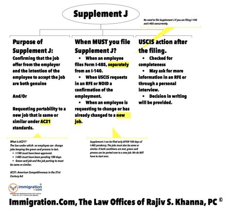 Check spelling or type a new query. 2 Year Green Card Renewal Marriage | williamson-ga.us