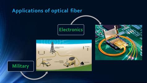 Introduction Of Optical Fiber Communication System