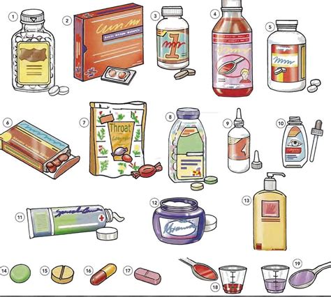 Medicine Vocabulary List And Conversation Pdf With Images English