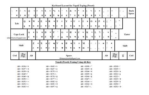 Nepali Unicode Traditional Keyboard Layout Gbkurt