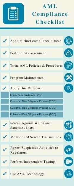 Aml Compliance Checklist For Financial Institutions Alessa