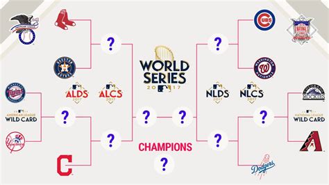 Baseball betting can be fun if. MLB playoffs: Odds, predictions to win 2017 World Series ...