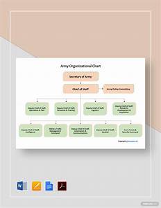Army Organizational Chart Template In Google Docs Free Download