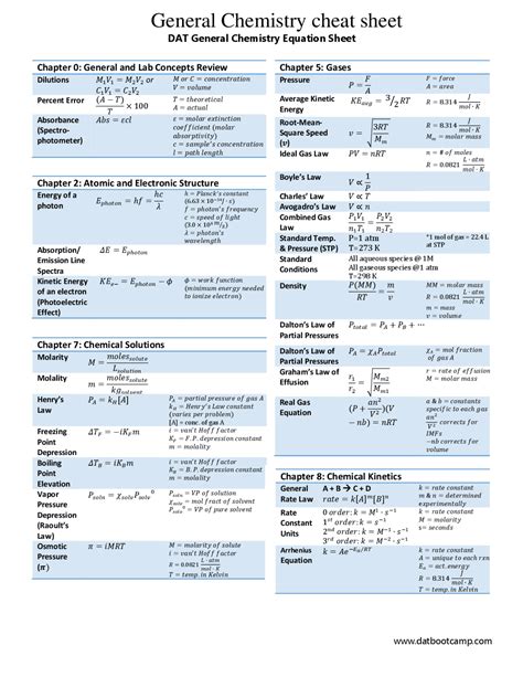 Chemistry Conversion Chart Cheat Sheet