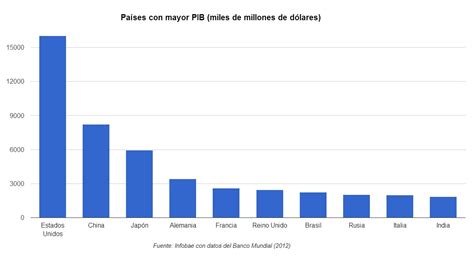 por qué los países más industrializados ya no son los más desarrollados infobae