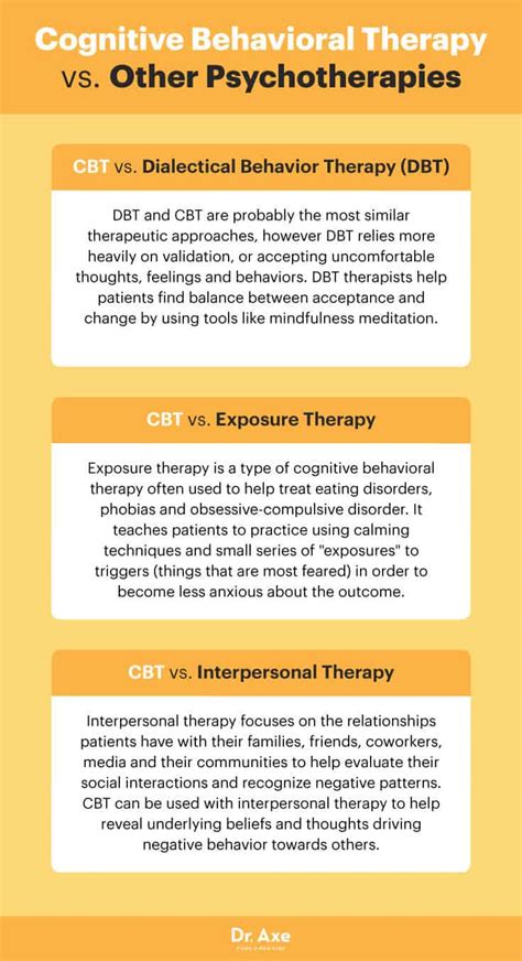 Cognitive Behavioral Therapy Benefits And Techniques Dr Axe