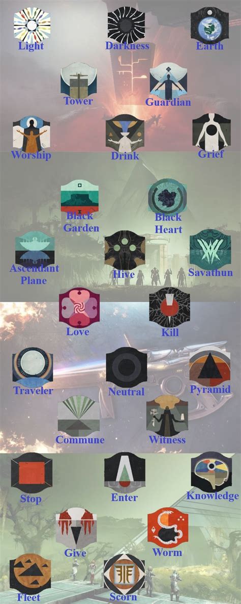 Destiny 2 Vow Of The Disciple Raid Symbol And Callouts Visual Guide