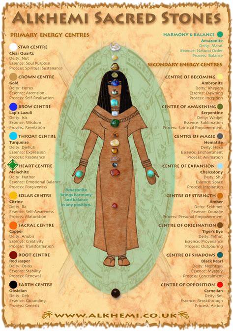 Knowing this pattern by understanding this divine can give you. Egyptian energy healing & spirituality - ancient Egyptian ...