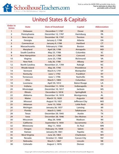 Printable List Of States And Capitals That Are Lively Rick Website