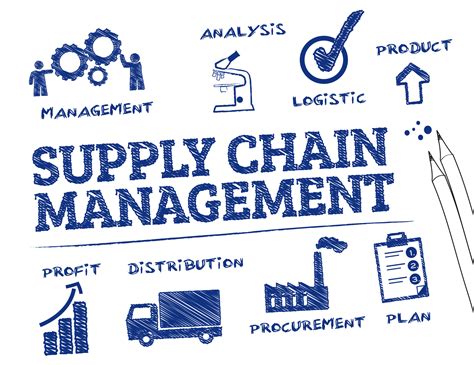 The Increasing Importance Of The Corporate Purchasing And Supply Chain