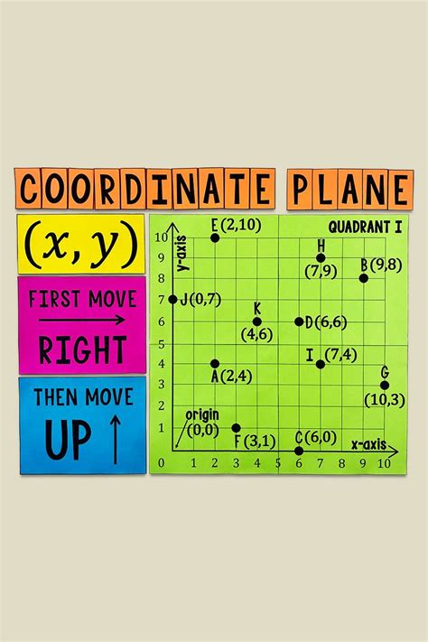 My Math Resources One Quadrant Coordinate Plane Poster And Handout