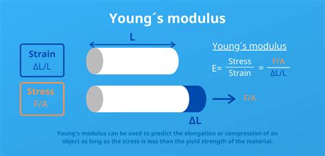 Elastic module and the Young´s modulus >> LINSEIS