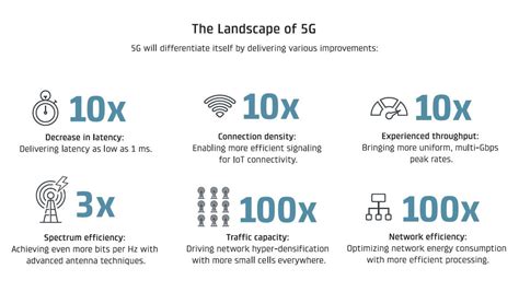 Learn The Key Differences Between 4g Vs 5g Networks Images