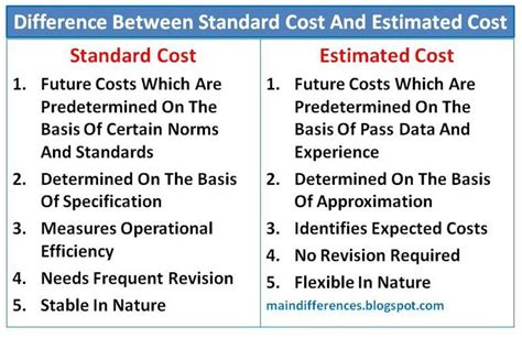 Difference Between Standard Cost And Estimated Cost Main Differences