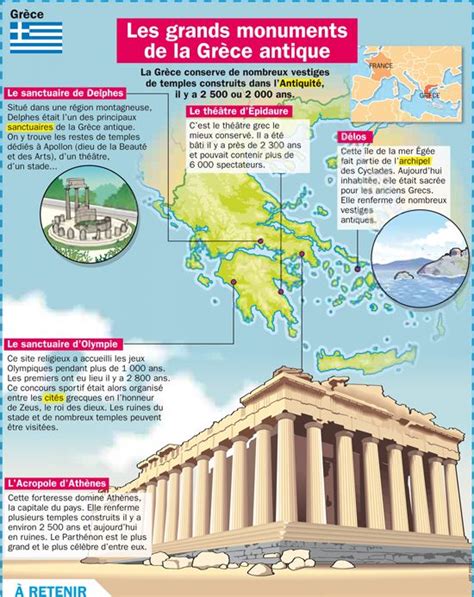 L Histoire De La Grèce Antique Aperçu Historique