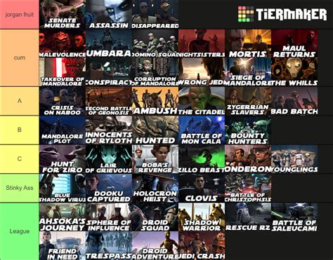 Every Story Arc From Star Wars The Clone Wars Tier List Community