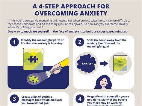 [infographic] A 4 Step Approach For Overcoming Anxiety Nicabm