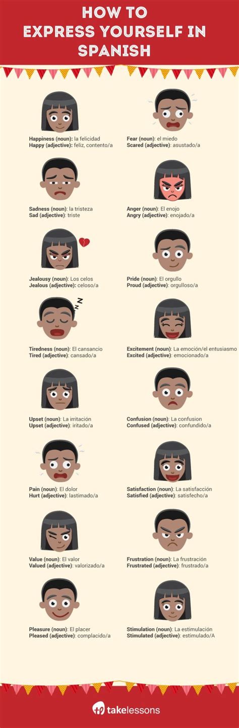 Educational Infographic Feelings In Spanish Infographic Spanish