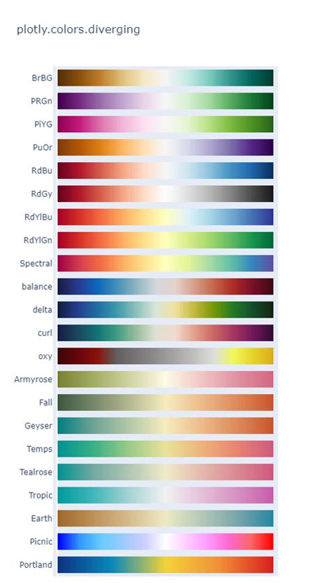 Plotly Color Colormap Plotly Tutorial Hot Sex Picture