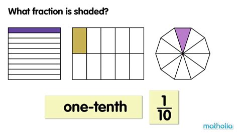 Unit Fractions Youtube