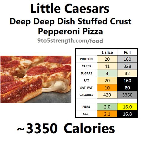 Deep Dish Pizza Calories Little Caesars Basketmoms