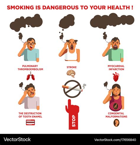 Smoking Cigarette Harm Health Risk Impact Vector Image