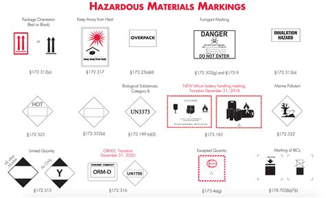 Shipping Hazardous Materials Hazmat Guide 2022