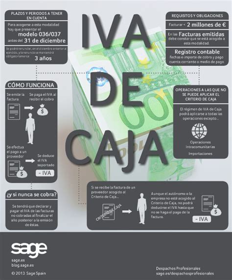 Todo Lo Que Debes Saber Sobre El Iva De Caja Infografia Infographic