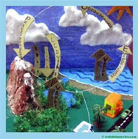 Cómo Hacer Un Diorama Para Primaria Web Del Maestro Proyecto Sobre