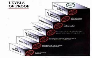 Levels Of Proof Chart Ucmj Trial Lawyers