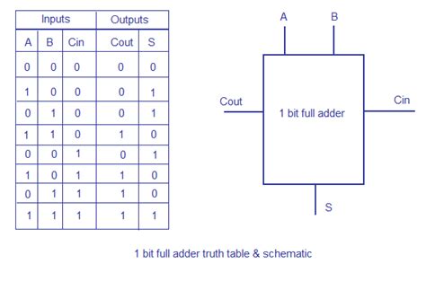 Circuit Diagram Of 4 Bit Adder Subtractor Using Ic 7483 Wiring Core